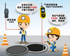 雷波有限空间操作说明